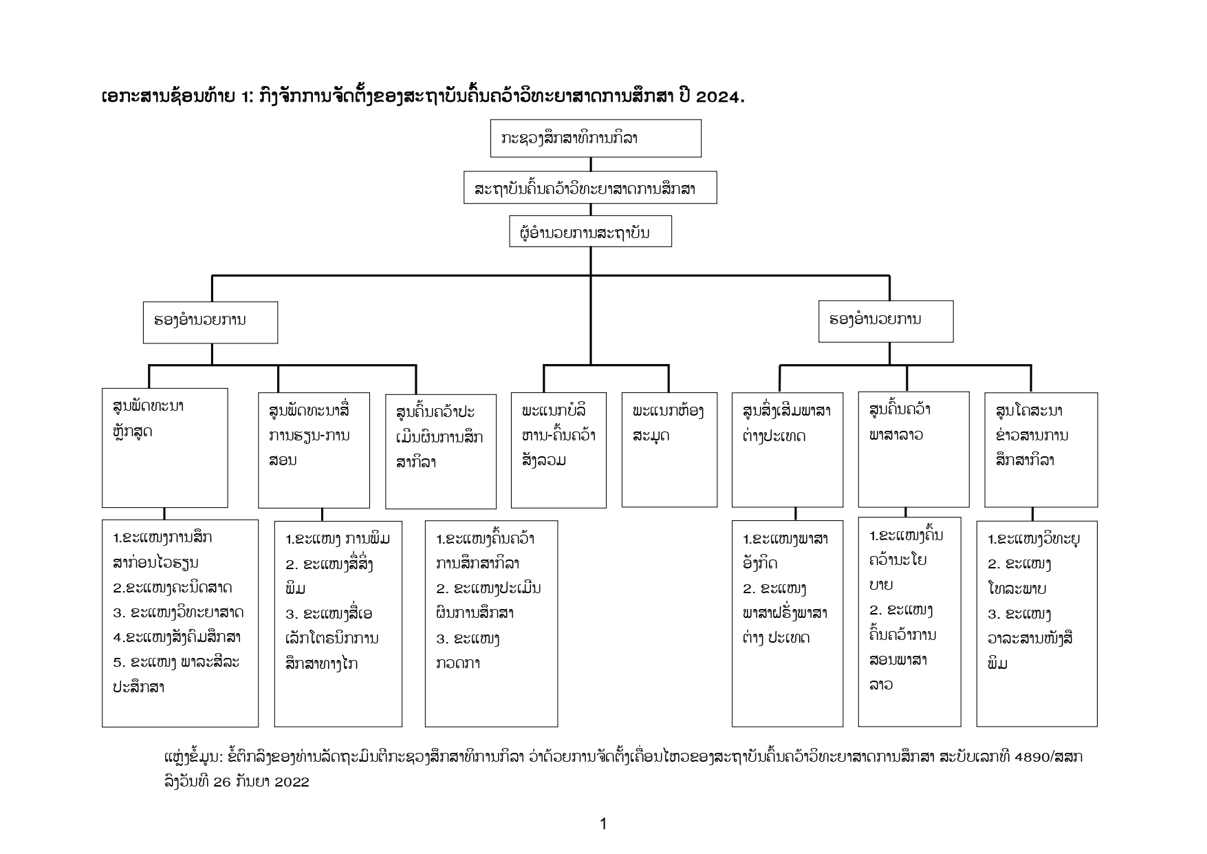 ໂຄງປະກອບການຈັດຕັ້ງສວສ page 0001